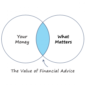 The Value of Financial Advice Diagram