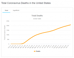 US Covid Deaths