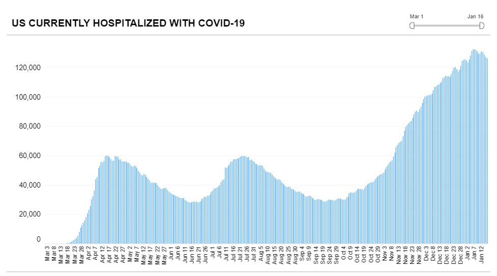 COVID Tracking Hospitalized 2021 01 16