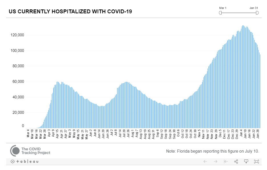 COVID Tracking Hospital 2021 01 31