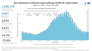 CDC Hospitalization 2021 04 11
