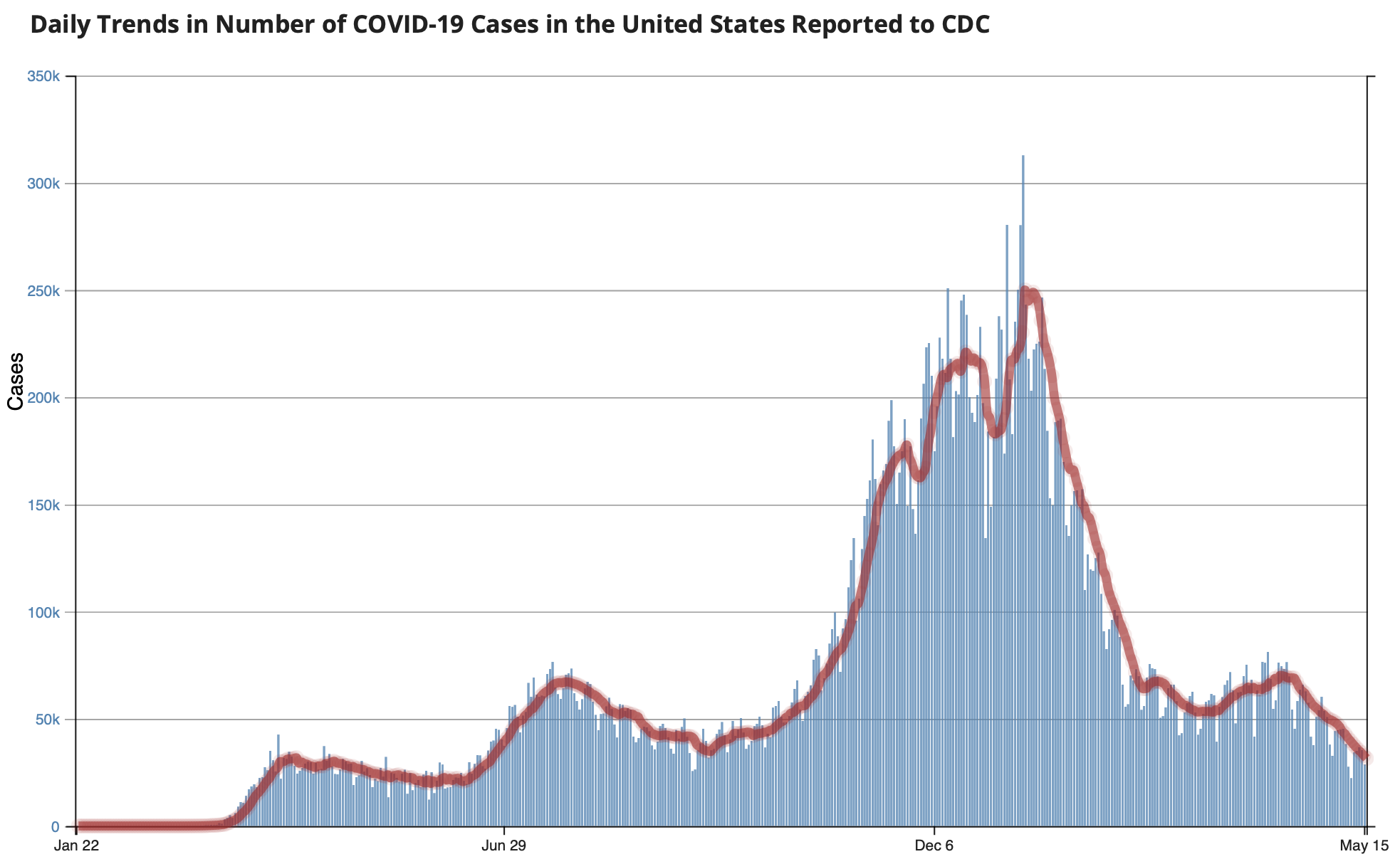 CDC Covid Daily Cases 2021 05 16