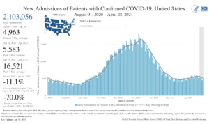 CDC Hospitalizations 2021 04 30
