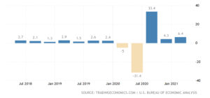 TE GDP growth chart 2021 04 30