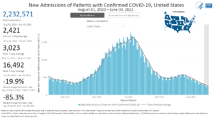 CDC Covid Hospitalizations 2021 06 07